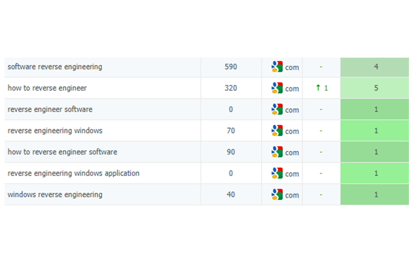SEO and content marketing strategy for Apriorit screenshot 2